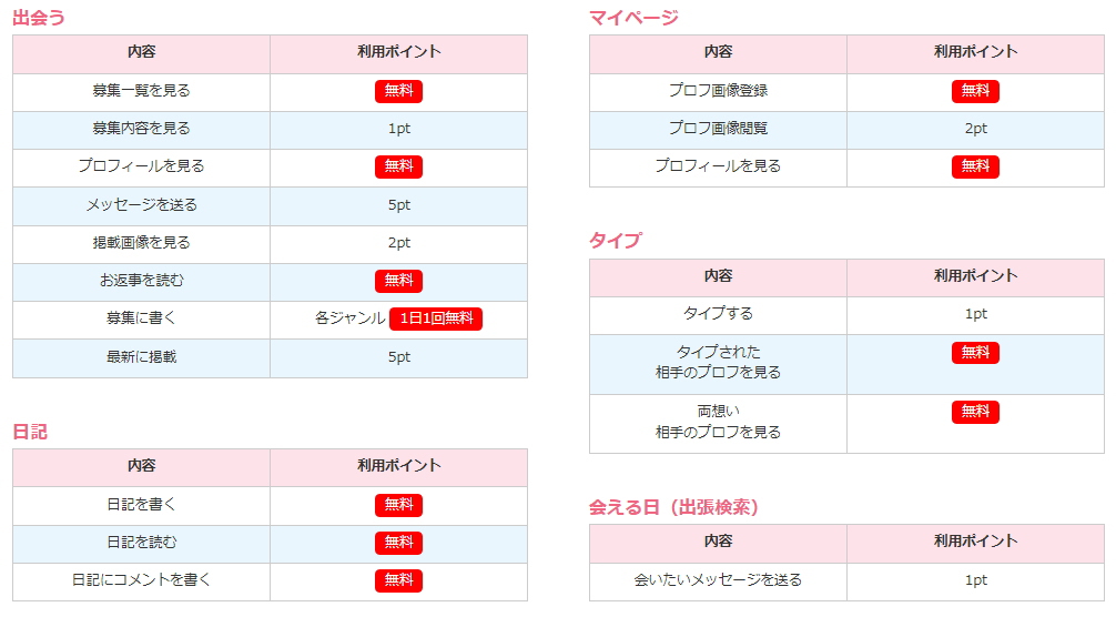 イククル料金表